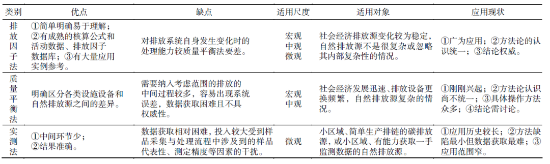 碳核查數(shù)據(jù)監(jiān)管