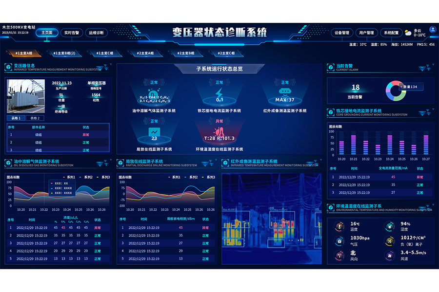 變壓器狀態(tài)綜合監(jiān)測(cè)預(yù)警系統(tǒng)